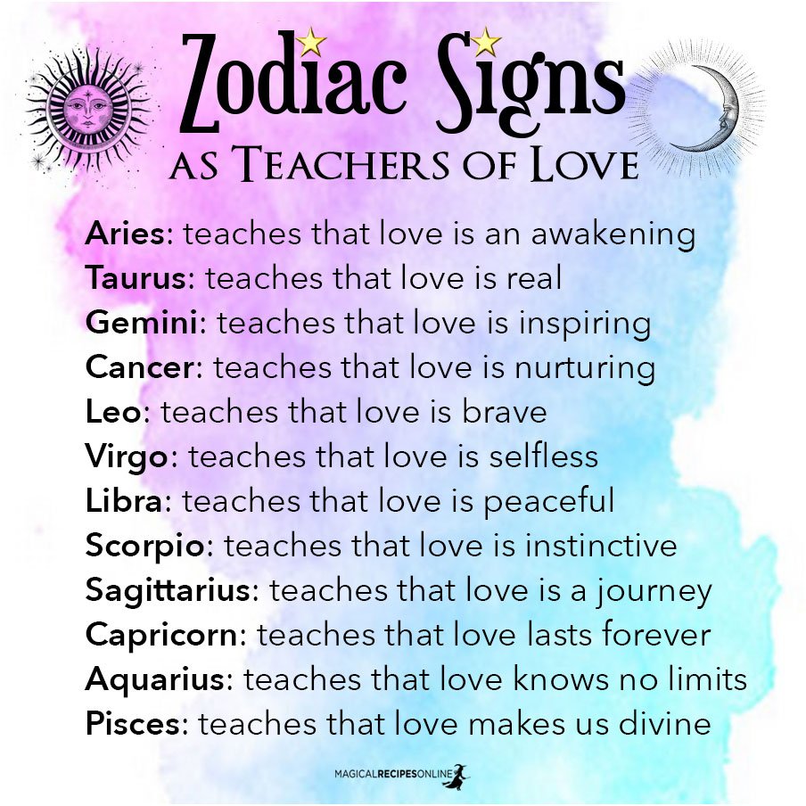 What The Zodiac Signs Teaches About Love