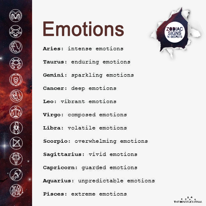 Signs' Emotions