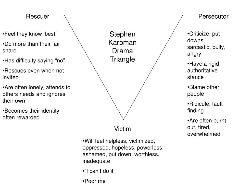 the karpman drama triangle