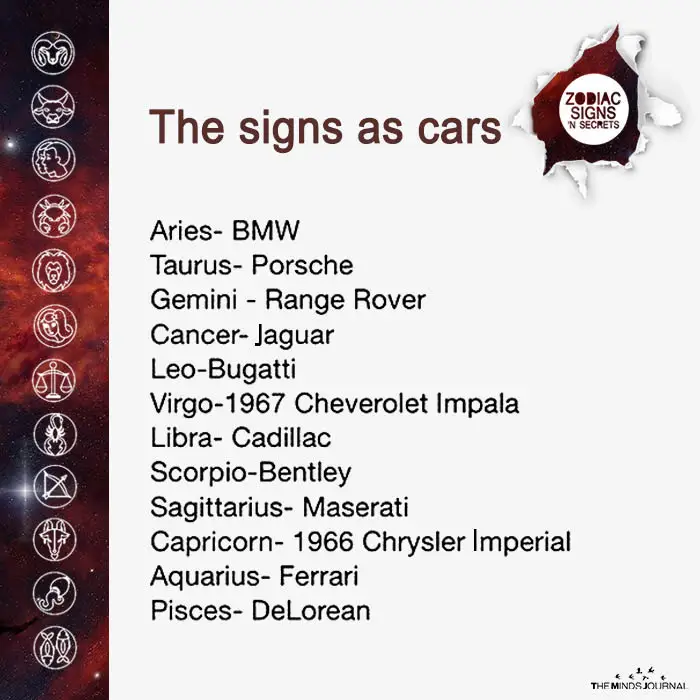 Signs As Cars