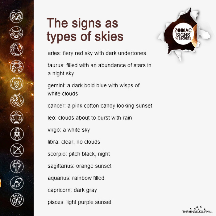 The Signs As Types As Skies