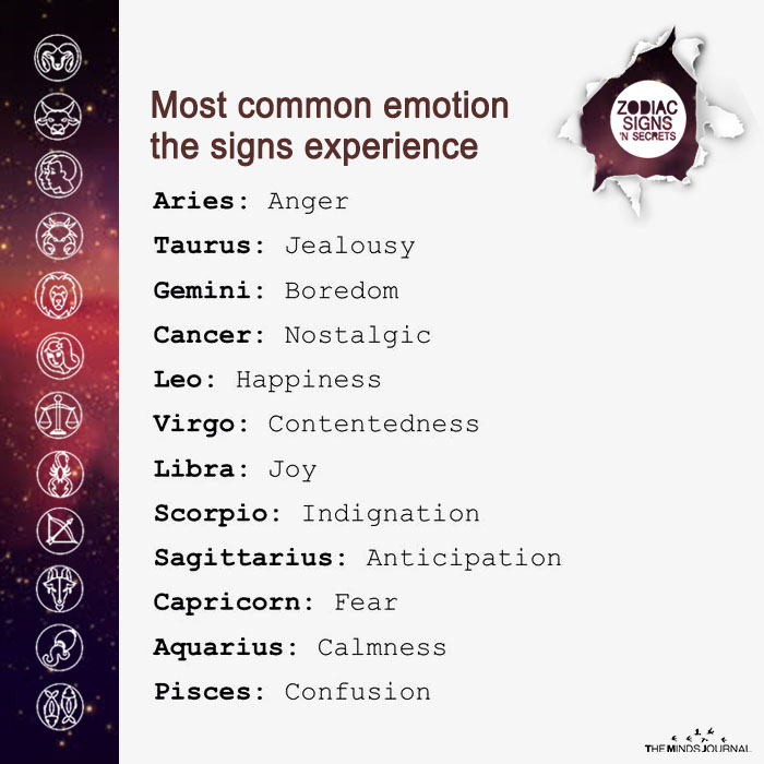 most common emotion the signs experience