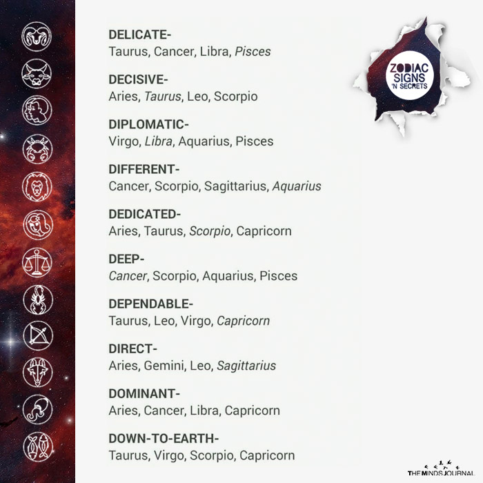 zodiac signs and their qualities