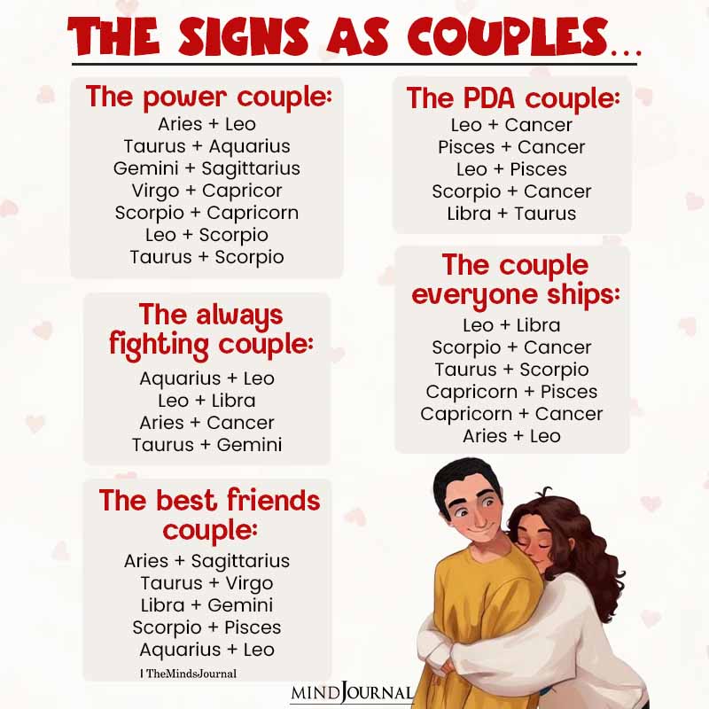 Zodiac Signs As Couple