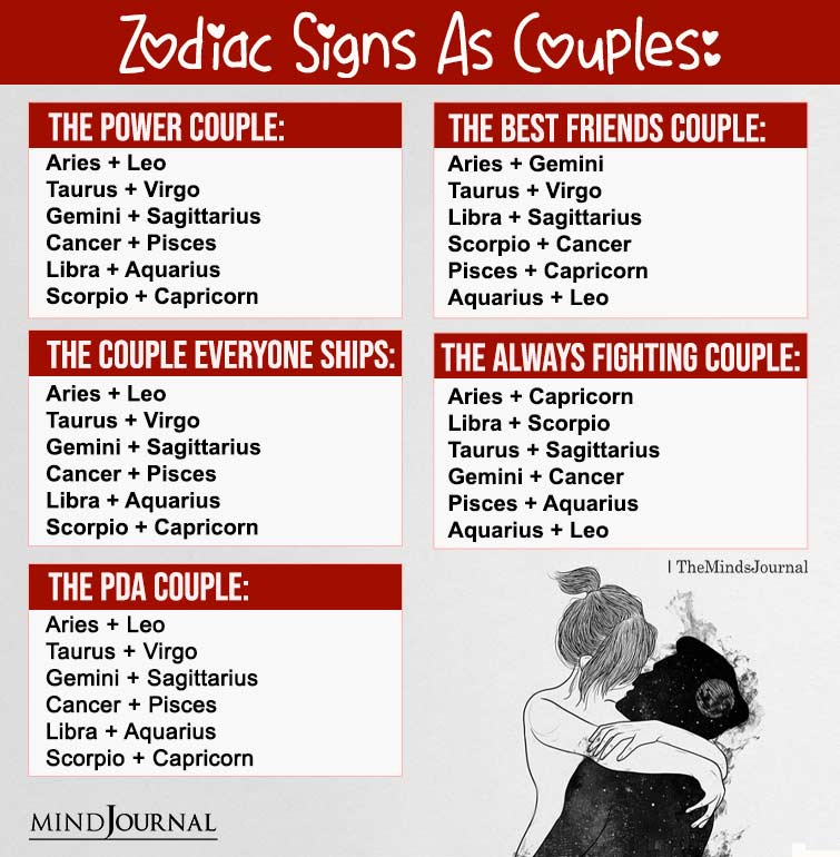 Zodiac Signs As Couples