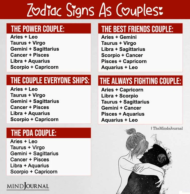 The Zodiac Signs As Couples