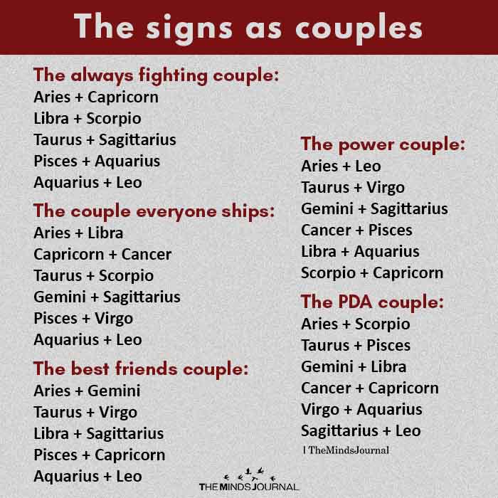 The Signs As Couples