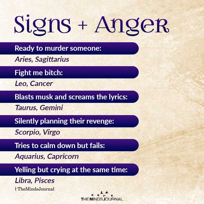 signs and anger