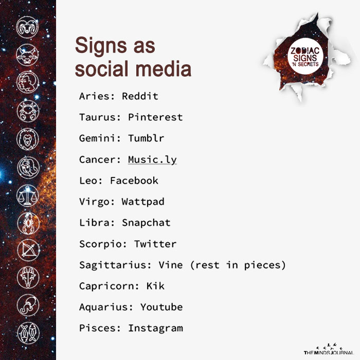 signs as social media