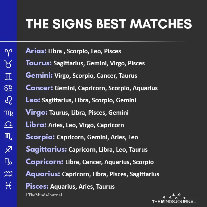 the signs best matches