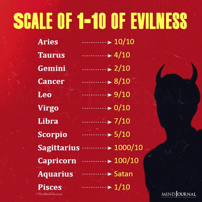 Scale Of 1-10 Of Evilness