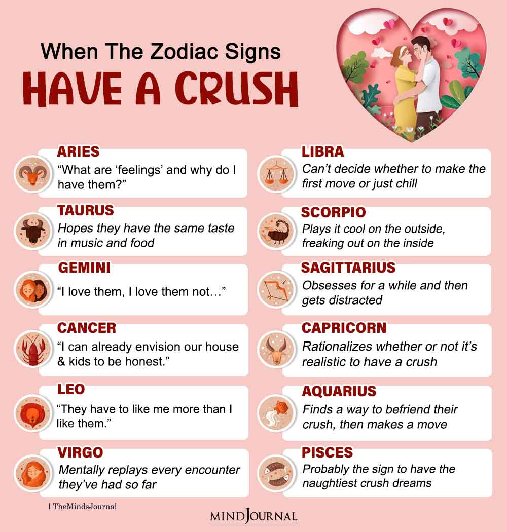 What Do The Zodiac Signs Do When They Have A Crush