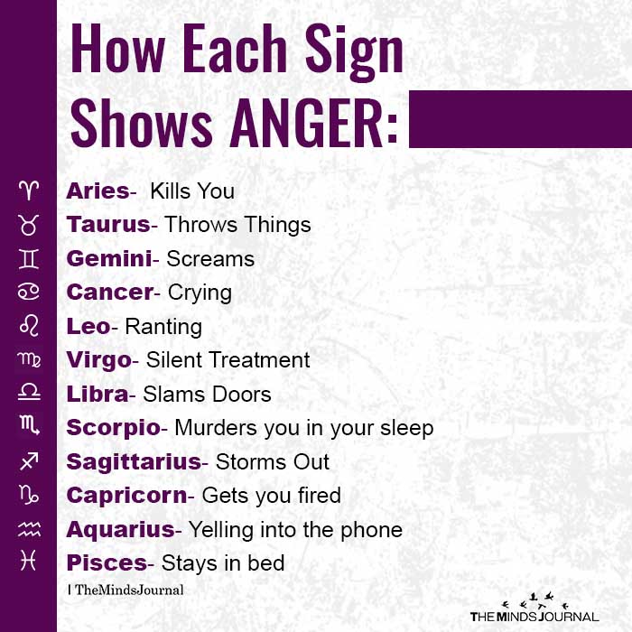 How Each Sign Shows Anger
