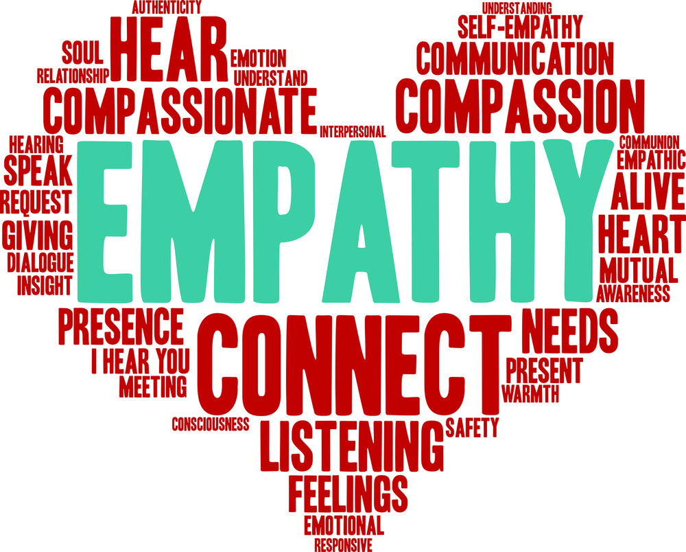 Empathy Word Cloud