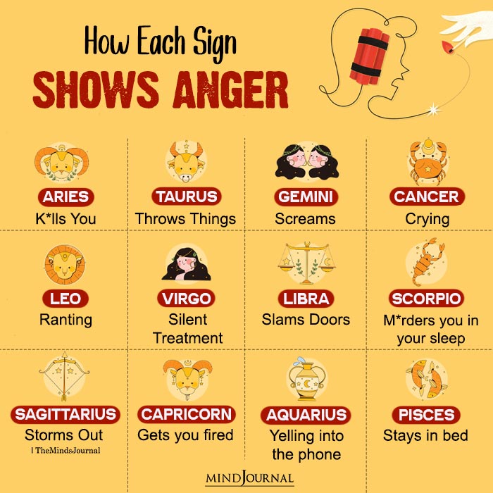 How Each Zodiac Sign Shows Anger