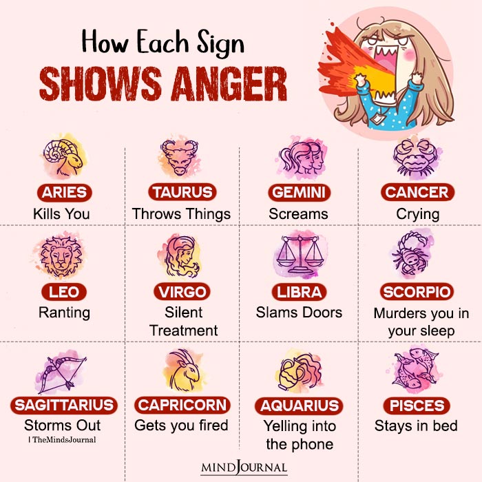 How The Zodiac Signs Show Anger