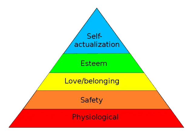 Maslows hierarchy - Stages Of Your Relationship