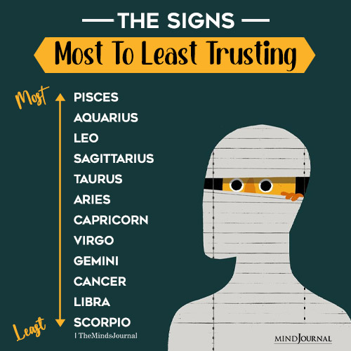 The Zodiac Signs Most To Least Trusting