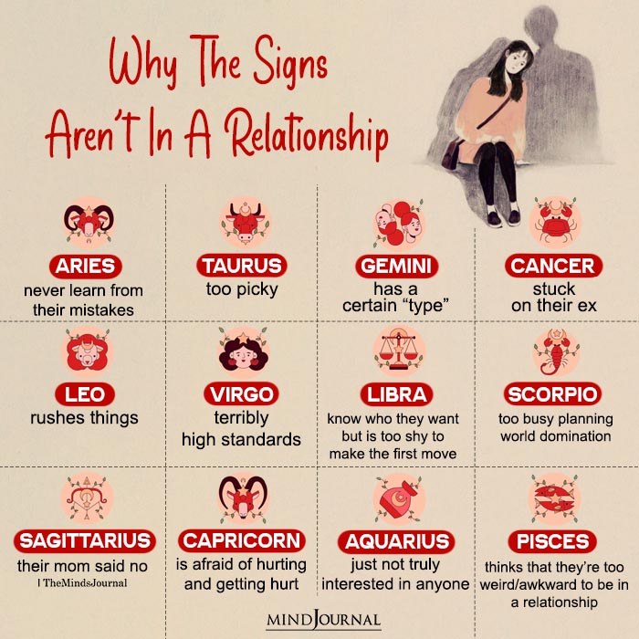 Why The Zodiac Signs Aren’t In A Relationship