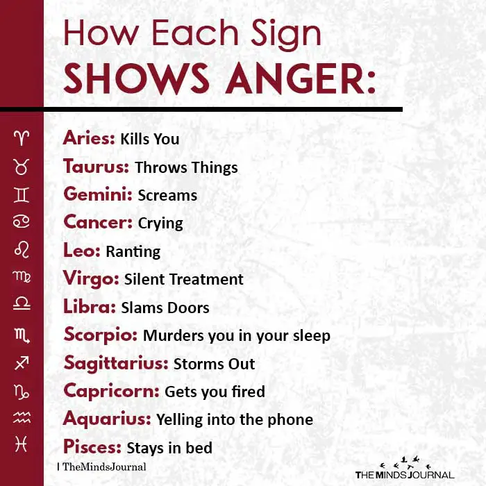 How Each Sign Shows Anger
