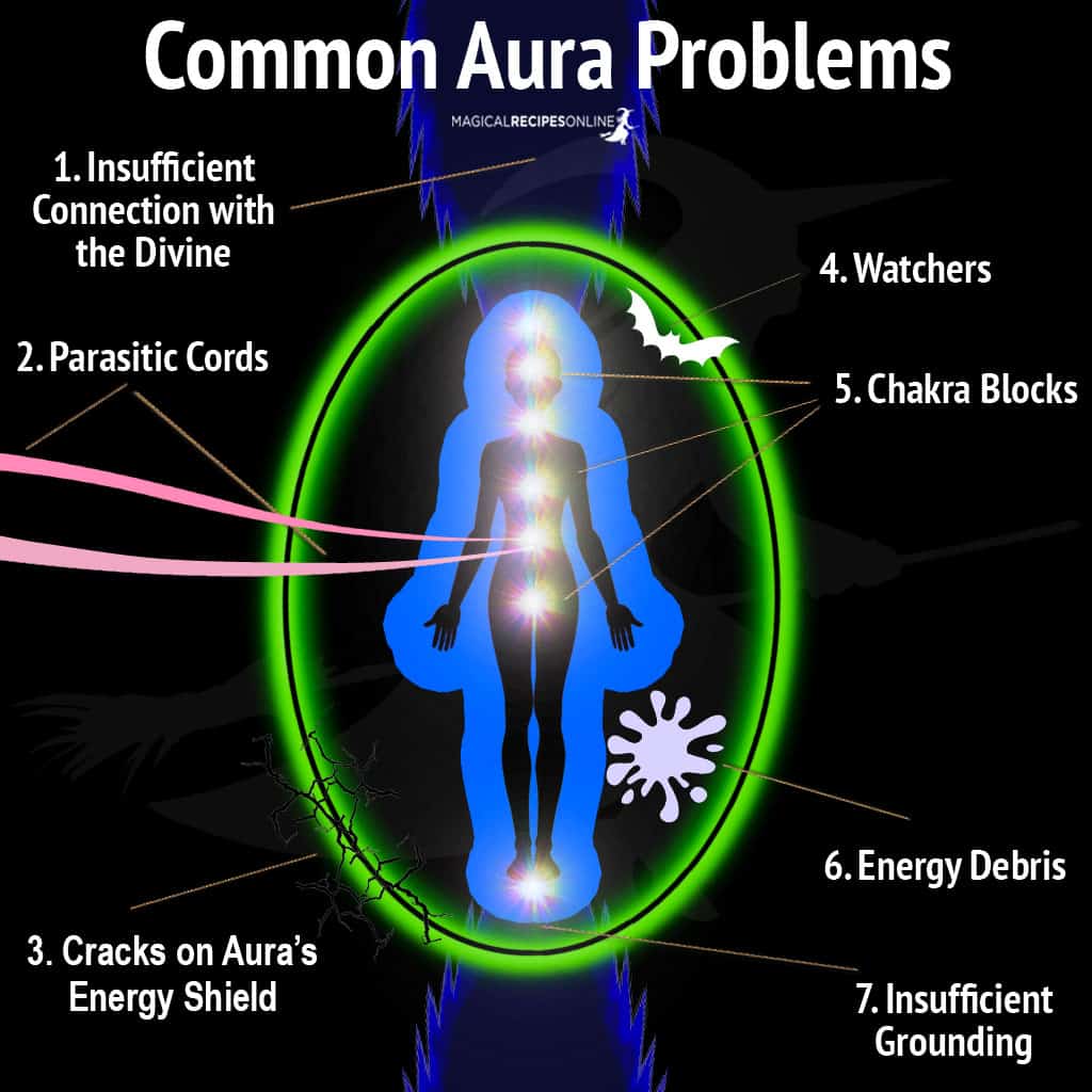 aura problems