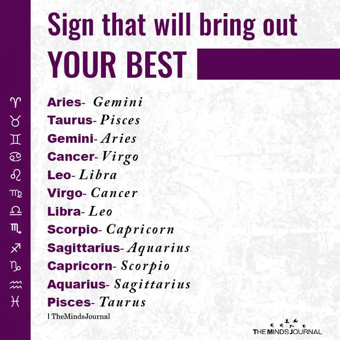 Sign That Will Bring Out Your Best Aries: Gemini Taurus: Pisces