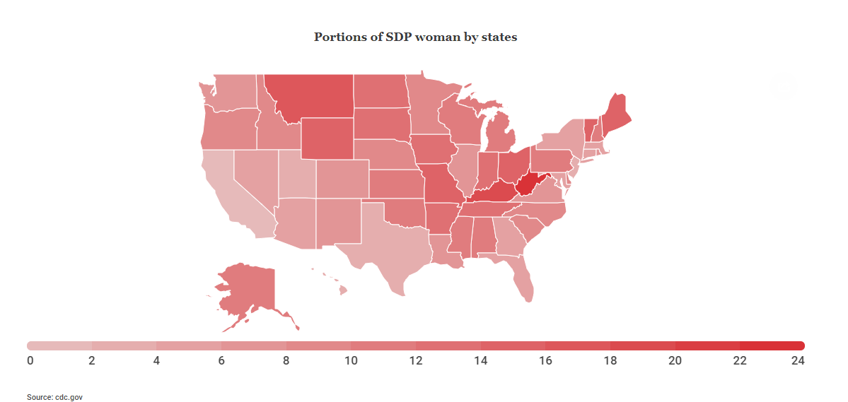 portions of sdp woman by states