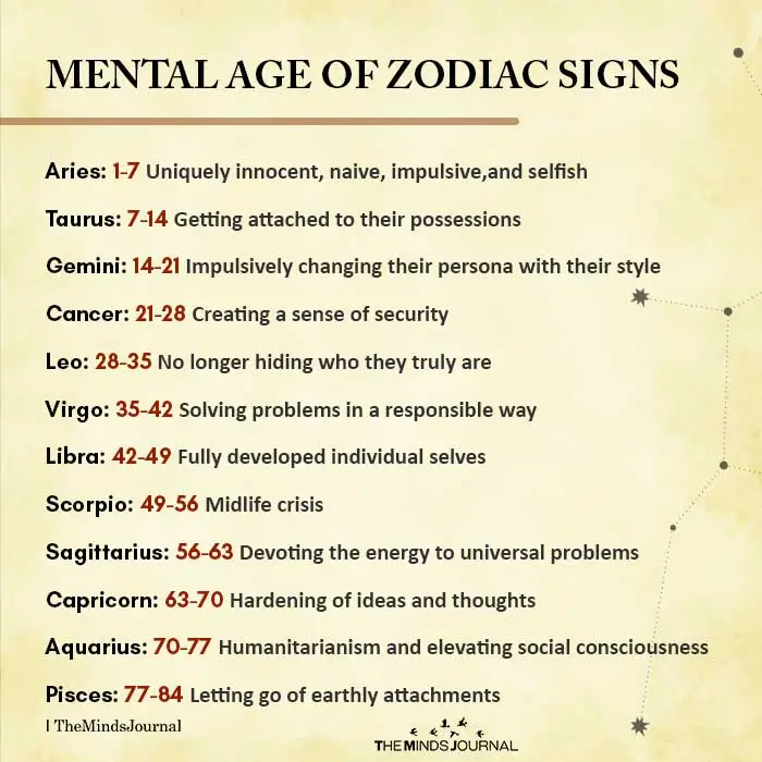 Mental Age Of Zodiac Signs
