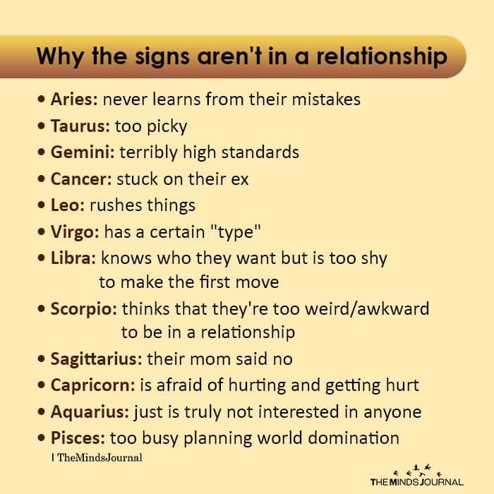 Why The Signs Aren't In A Relationship Aries: Never Learns From