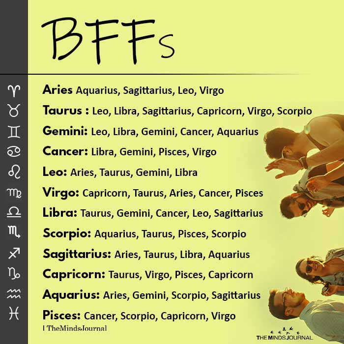 BFFs Aries Aquarius Sagittarius Leo Virgo Taurus Leo Libra