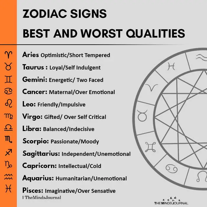 Who are the most seductive signs in the Western and Chinese zodiac?