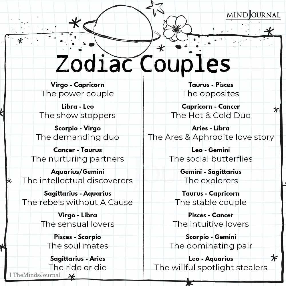 Zodiac Couples