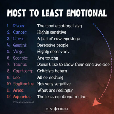 Zodiac Signs Most Emotional To Least Emotional - Zodiac Memes