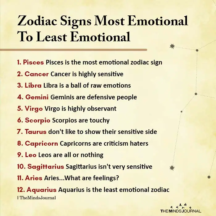Zodiac Signs Most Emotional To Least Emotional