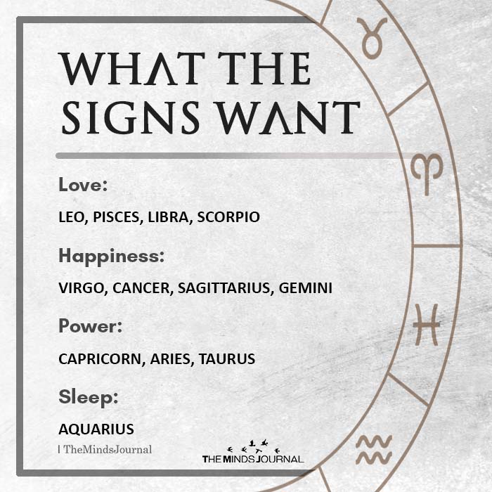 What The Signs Want Love: Leo, Pisces, Libra, Scorpio Happiness: Virgo,