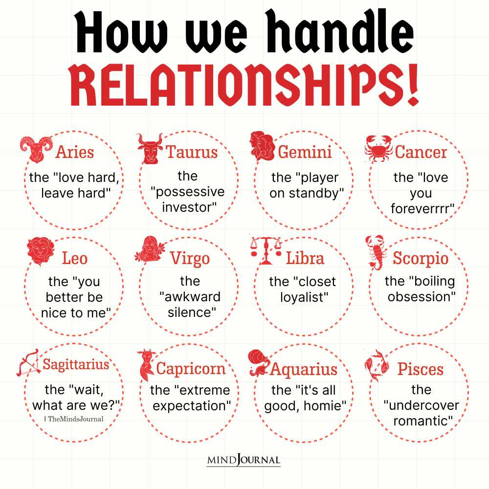 How The Zodiac Signs Handle Relationships