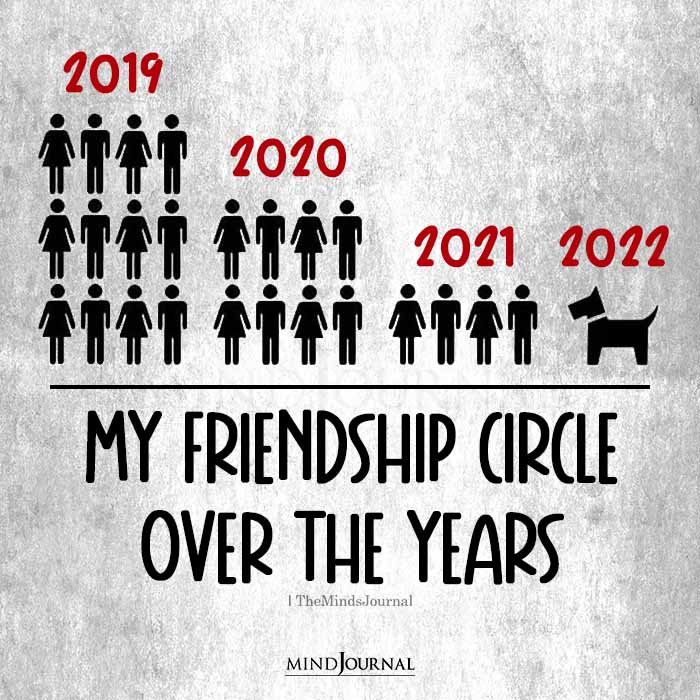 My Friendship Circle Over the Years
