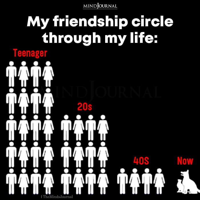My Friendship Circle Through My Life