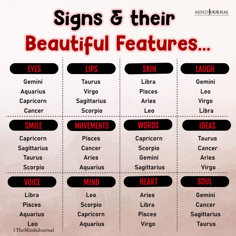 Zodiac Signs And Their Beautiful Features
