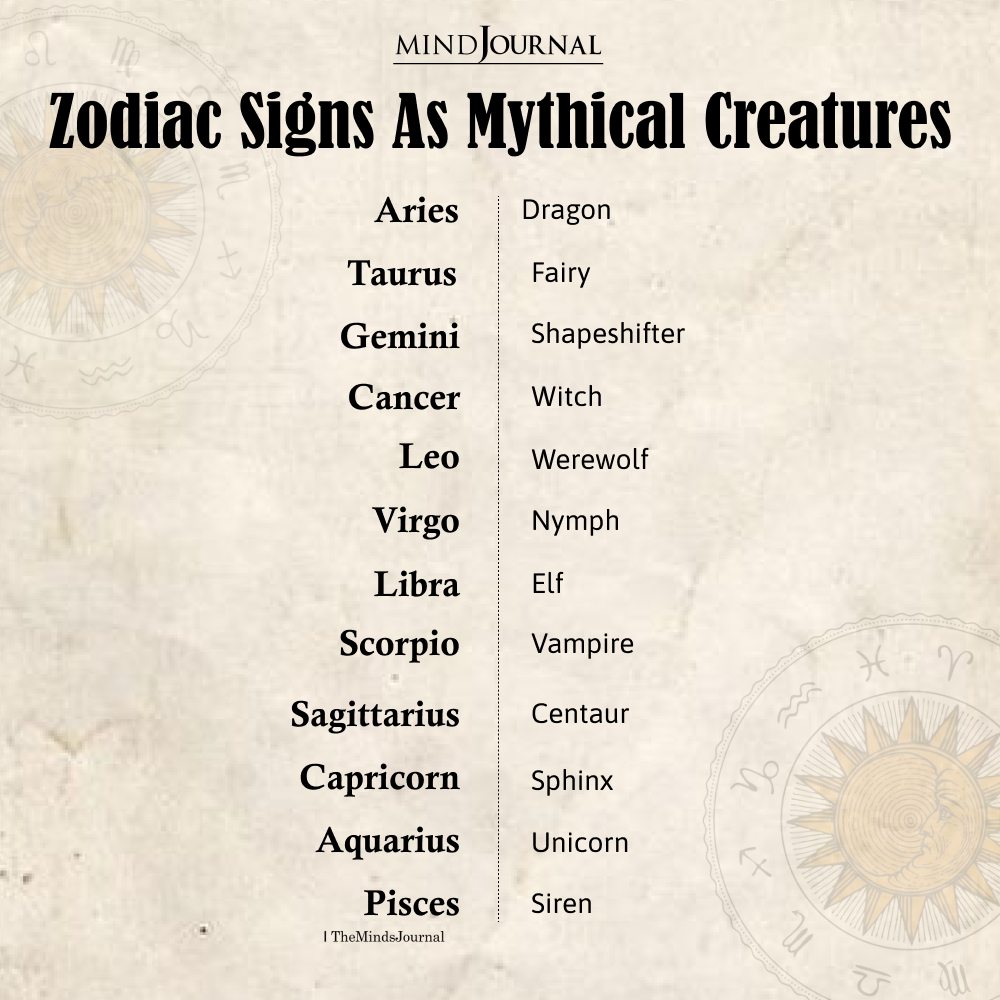 Zodiac Signs As Mythical Creatures