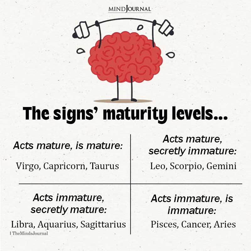 12 Zodiac Signs' Maturity Levels