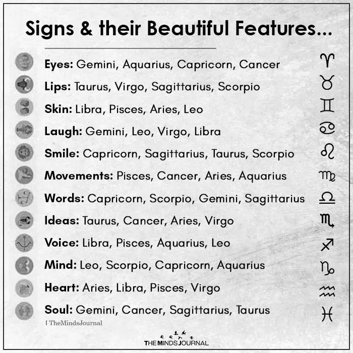 Zodiac Signs And Their Beautiful Features - Zodiac Memes