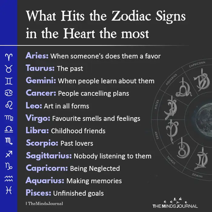 What Hits The Zodiac Signs In The Heart The Most