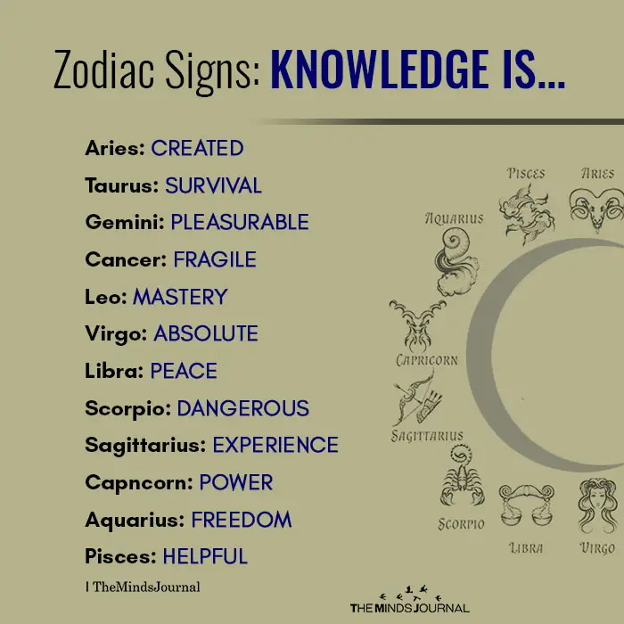 Zodiac Signs: Knowledge Is