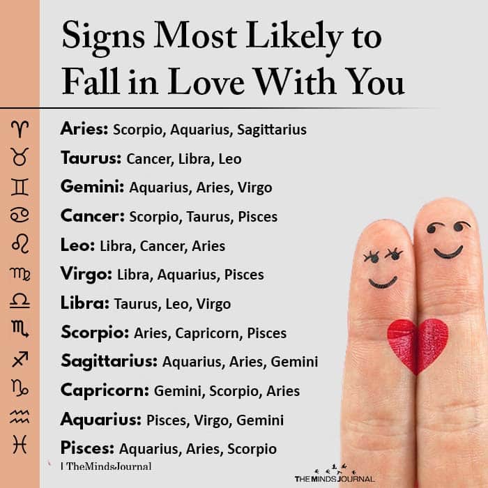 Signs Most Likely to Fall in Love With You