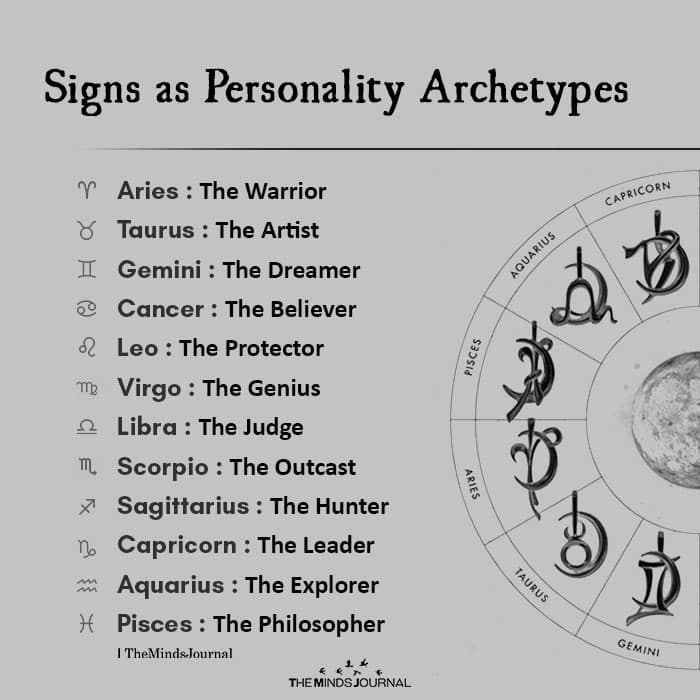 Signs as Personality Archetypes