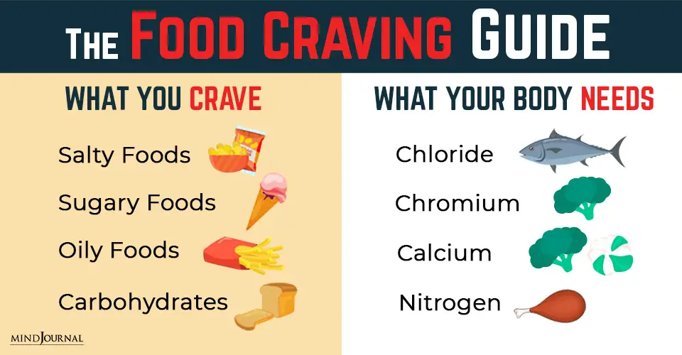 The Food Craving Guide: What You Crave For and What Your Body Actually Needs