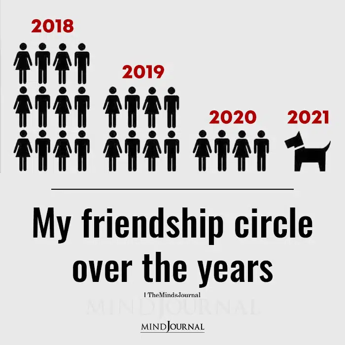 How the definition of friendship changed over the years.