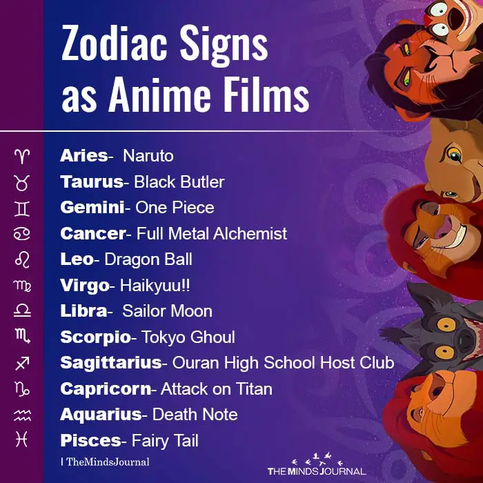 Zodiac Signs of Anime Characters - YouTube
