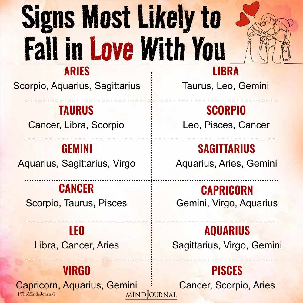 Zodiac Signs Most Likely To Fall In Love With You